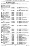 Next Page - Chassis and Body Parts Catalog P&A 30 November 1979