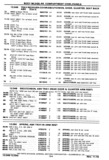 Previous Page - Chassis and Body Parts Catalog P&A 30 November 1979