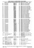 Next Page - Chassis and Body Parts Catalog P&A 30 November 1979