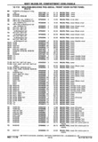 Next Page - Chassis and Body Parts Catalog P&A 30 November 1979