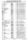 Next Page - Chassis and Body Parts Catalog P&A 30 November 1979