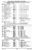 Previous Page - Chassis and Body Parts Catalog P&A 30 November 1979