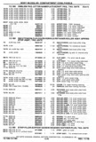 Previous Page - Chassis and Body Parts Catalog P&A 30 November 1979