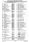 Previous Page - Chassis and Body Parts Catalog P&A 30 November 1979