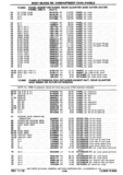 Previous Page - Chassis and Body Parts Catalog P&A 30 November 1979