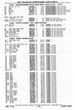 Previous Page - Chassis and Body Parts Catalog P&A 30 November 1979