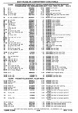 Previous Page - Chassis and Body Parts Catalog P&A 30 November 1979