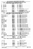 Previous Page - Chassis and Body Parts Catalog P&A 30 November 1979