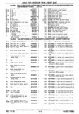Previous Page - Chassis and Body Parts Catalog P&A 30 November 1979