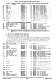 Previous Page - Chassis and Body Parts Catalog P&A 30 November 1979