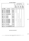 Previous Page - Chassis and Body Parts Catalog 72TM May 1979