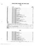 Next Page - Chassis and Body Parts Catalog 72TM May 1979