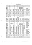 Previous Page - Chassis and Body Parts Catalog 72TM May 1979