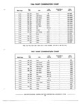 Next Page - Chassis and Body Parts Catalog 72TM May 1979