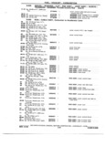 Previous Page - Chassis and Body Parts Catalog 72TM May 1979
