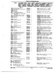 Next Page - Chassis and Body Parts Catalog 72TM May 1979