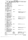 Previous Page - Chassis and Body Parts Catalog 72TM May 1979