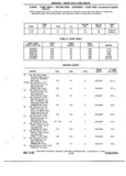 Previous Page - Chassis and Body Parts Catalog 72TM May 1979