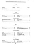 Previous Page - Parts Catalog 14 June 1979