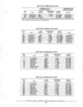 Next Page - Parts Catalog 14 June 1979