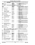 Previous Page - Parts Catalog 14 June 1979