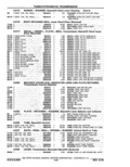 Previous Page - Parts Catalog 14 June 1979