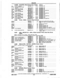 Next Page - Parts Catalog 14 June 1979