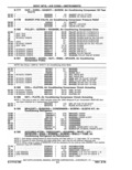 Previous Page - Parts Catalog 14 June 1979