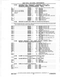 Previous Page - Parts Catalog 14 June 1979