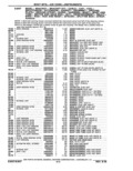 Previous Page - Parts Catalog 14 June 1979