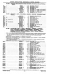 Next Page - Parts Catalog 14 June 1979