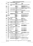 Next Page - Chassis and Body Parts Catalog P&A 61 September 1979