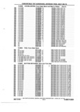Previous Page - Chassis and Body Parts Catalog P&A 61 September 1979