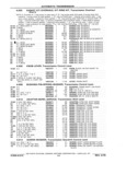 Previous Page - Chassis and Body Parts Catalog P&A 61 September 1979