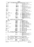 Previous Page - Chassis and Body Parts Catalog P&A 61 September 1979