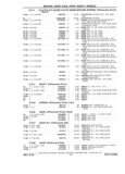 Previous Page - Chassis and Body Parts Catalog P&A 61 September 1979