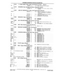 Next Page - Chassis and Body Parts Catalog P&A 61 September 1979