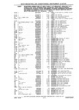 Previous Page - Chassis and Body Parts Catalog P&A 61 September 1979