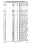 Previous Page - Chassis and Body Parts Catalog P&A 61 September 1979