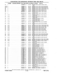 Previous Page - Chassis and Body Parts Catalog P&A 61 September 1979