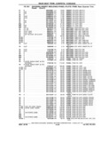 Previous Page - Chassis and Body Parts Catalog P&A 61 September 1979