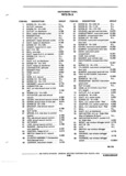 Next Page - Parts Illustration Catalog 40A May 1980