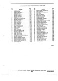 Previous Page - Parts Illustration Catalog 40A May 1980
