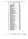 Previous Page - Parts Illustration Catalog 40A May 1980