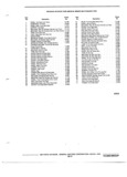 Next Page - Parts Illustration Catalog 40A May 1980