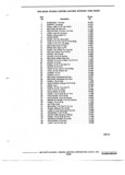Previous Page - Parts Illustration Catalog 40A May 1980