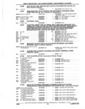 Next Page - Parts Catalogue 10 September 1980
