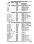Next Page - Parts Catalogue 10 September 1980