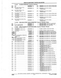Previous Page - Parts Catalogue 10 September 1980
