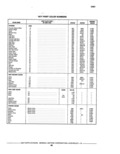 Previous Page - Parts Catalogue 10 September 1980